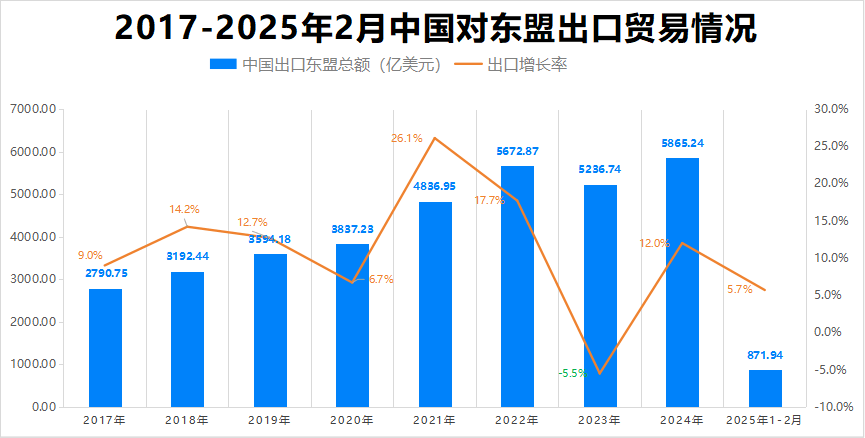 最新消息<strong></p>
<p>轻质原油价格</strong>！特朗普豁免上千种产品关税