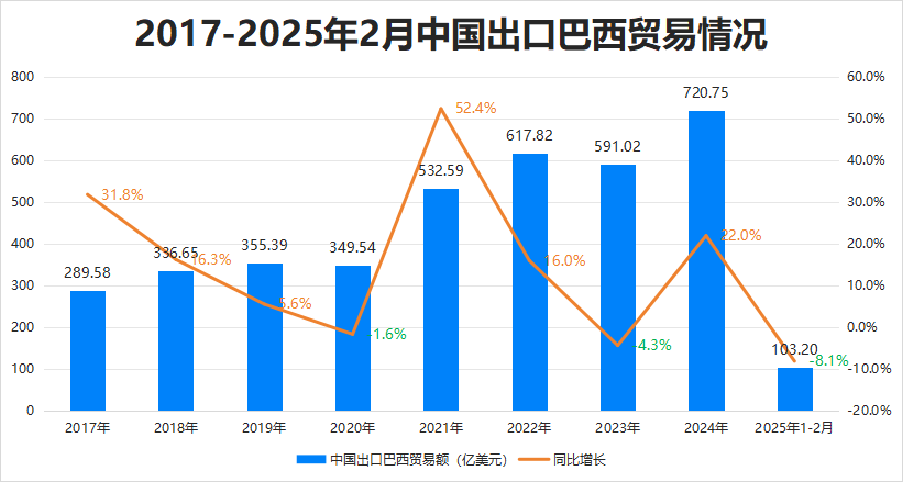 最新消息<strong></p>
<p>轻质原油价格</strong>！特朗普豁免上千种产品关税