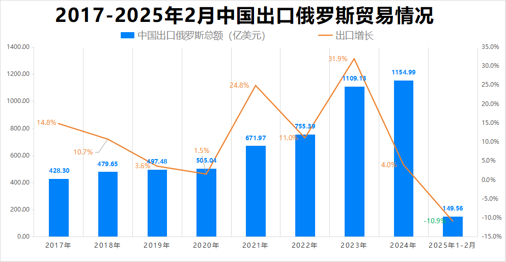 最新消息<strong></p>
<p>轻质原油价格</strong>！特朗普豁免上千种产品关税