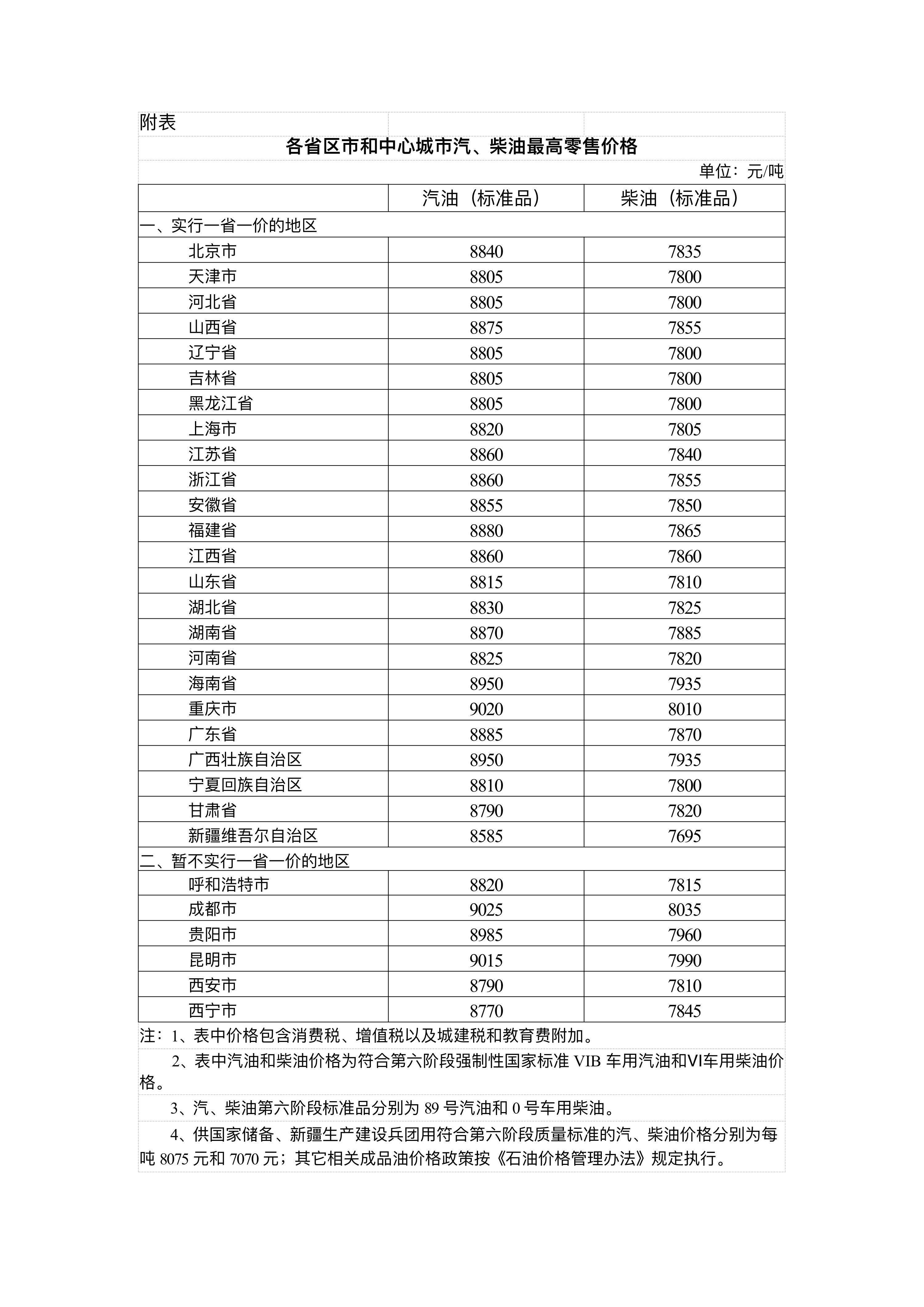 国家发展改革委：4月17日24时起<strong></p>
<p>嘉盛原油</strong>，国内汽、柴油价格每吨分别降低480元和465元