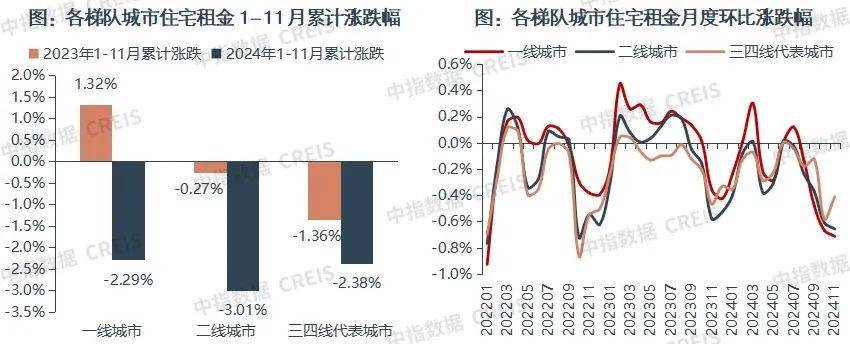 一二线城市房租普降<strong></p>
<p>论原油</strong>，房东主动降200留我
