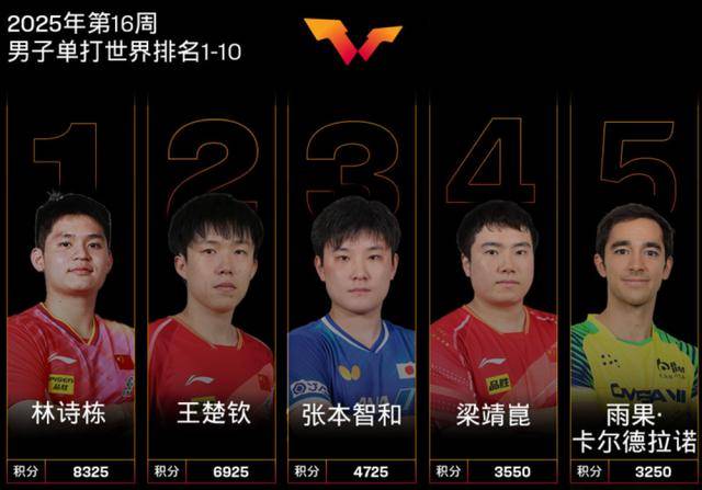 三大赛历史首位南美冠军！29岁的巴西人雨果<strong></p>
<p>论原油</strong>，他是谁？