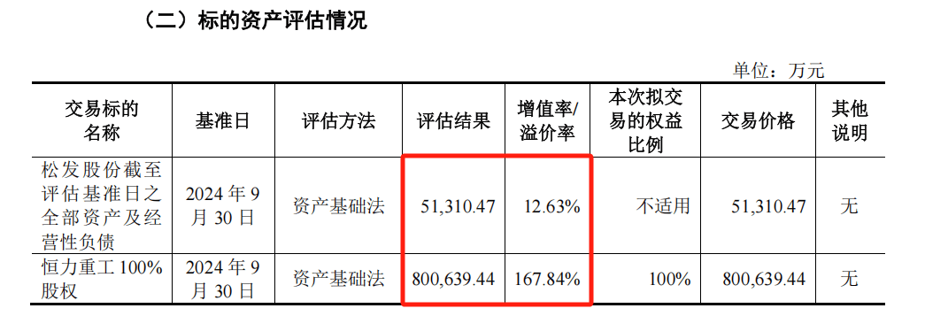 A股“大交易”<strong></p>
<p>论原油</strong>，通过！
