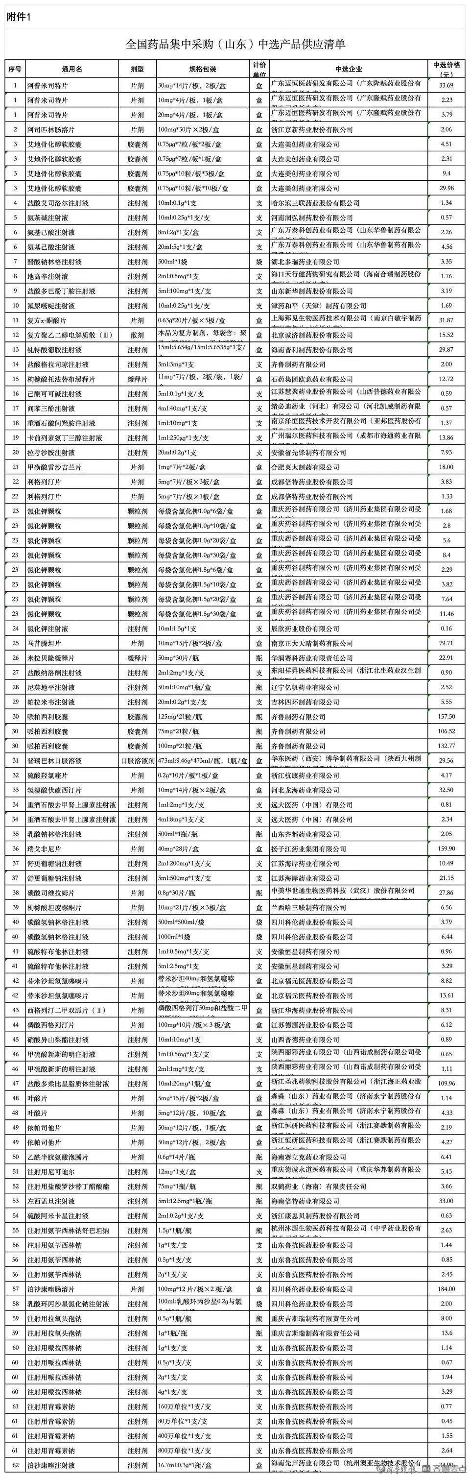 价格平均降幅超60%！4月25日起<strong></p>
<p>论原油</strong>，落地山东！