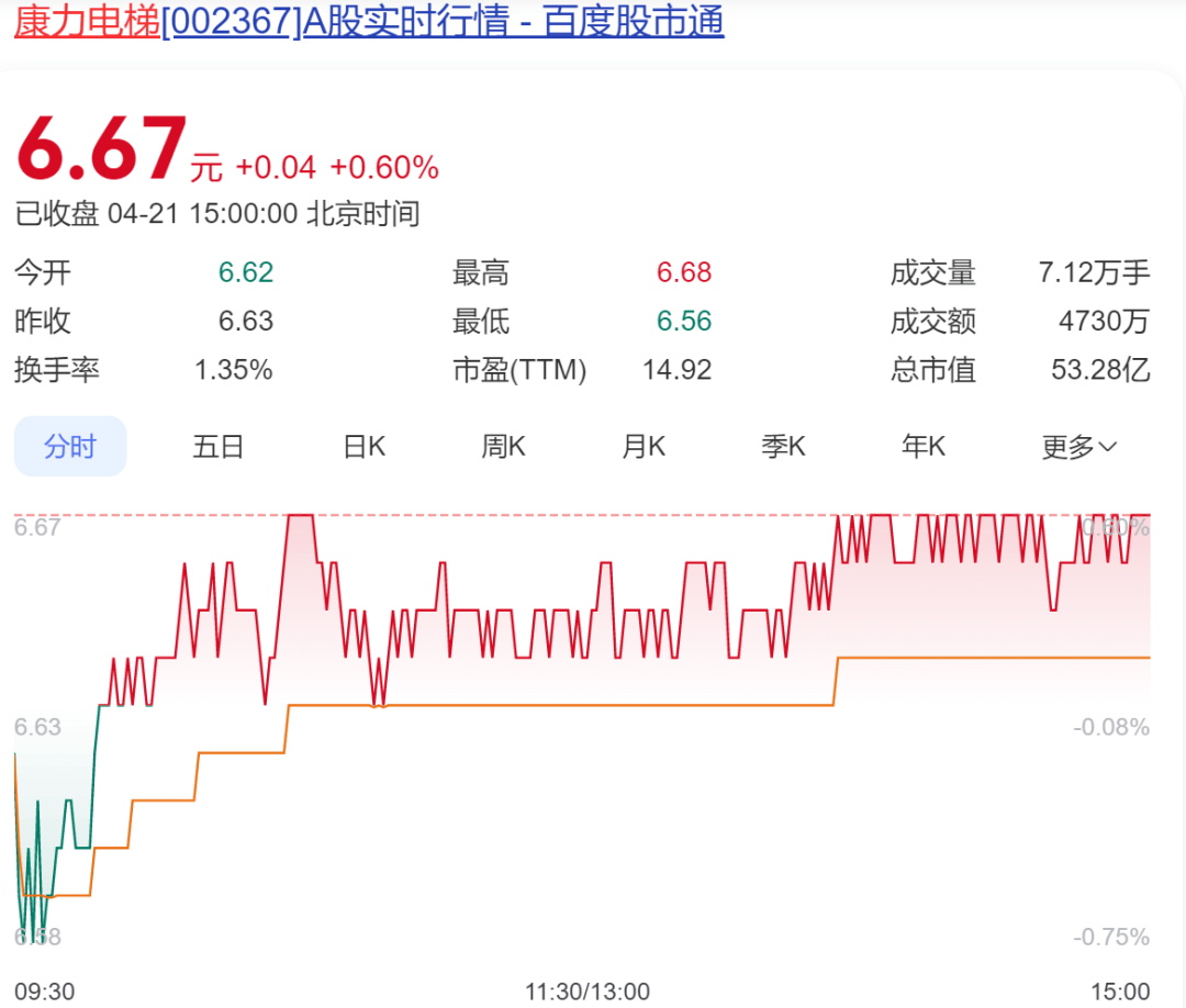 太突然！中国“电梯大王”逝世<strong></p>
<p>非洲原油</strong>，年仅62岁！他靠500元机器和一辆二手三轮创业，公司上市后为股东分红34亿元