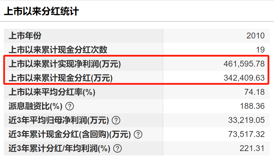 太突然！中国“电梯大王”逝世<strong></p>
<p>非洲原油</strong>，年仅62岁！他靠500元机器和一辆二手三轮创业，公司上市后为股东分红34亿元