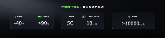 5分钟充520公里+1500公里续航<strong></p>
<p>今天原油行情</strong>，宁德时代发布多款产品