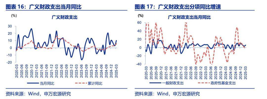 专家建言财政政策再加码<strong></p>
<p>今天原油行情</strong>，选项含“房地产稳定基金”