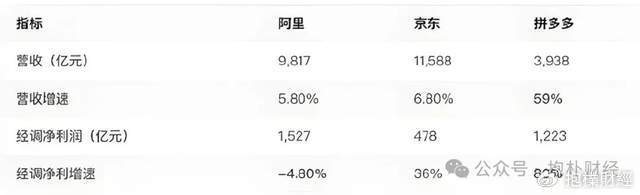 刘强东吃了一顿“价值上亿”的火锅之后<strong></p>
<p>今天原油行情</strong>，京东外卖崩了