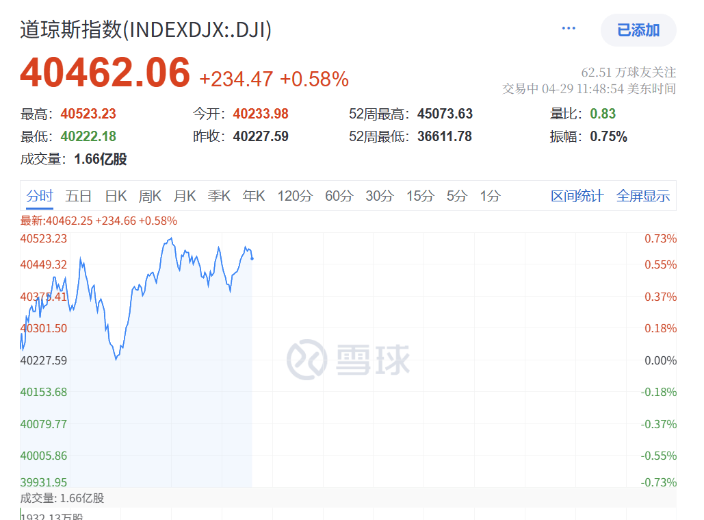 深夜突发！特朗普<strong></p>
<p>原油期货软件</strong>，关税大撤退！