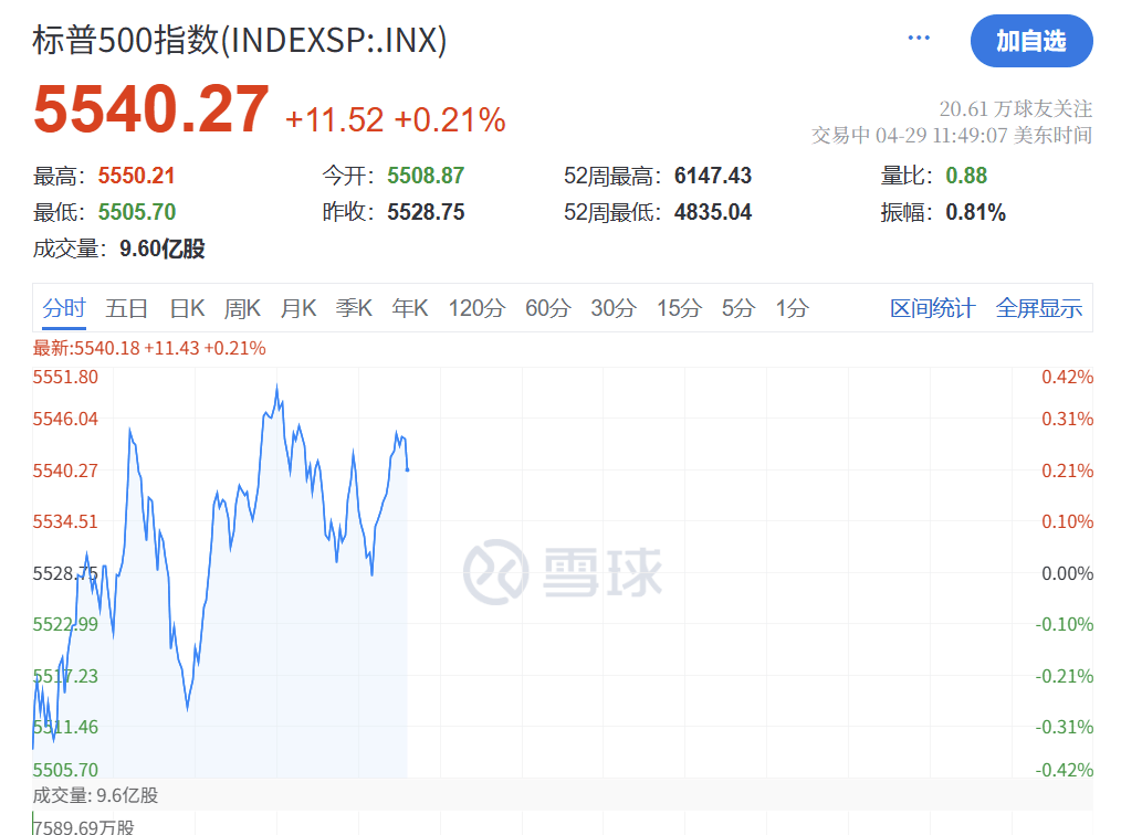 深夜突发！特朗普<strong></p>
<p>原油期货软件</strong>，关税大撤退！