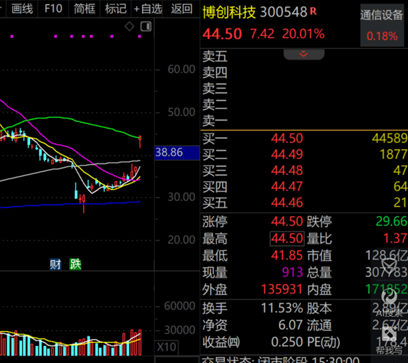A股第一<strong></p>
<p>原油期货软件</strong>,净利暴增322652.08%,“20cm”涨停!一季度盈利超去年全年的龙头股曝光