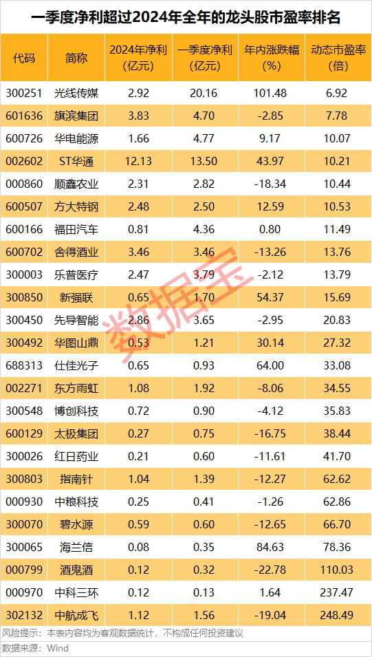 A股第一<strong></p>
<p>原油期货软件</strong>,净利暴增322652.08%,“20cm”涨停!一季度盈利超去年全年的龙头股曝光