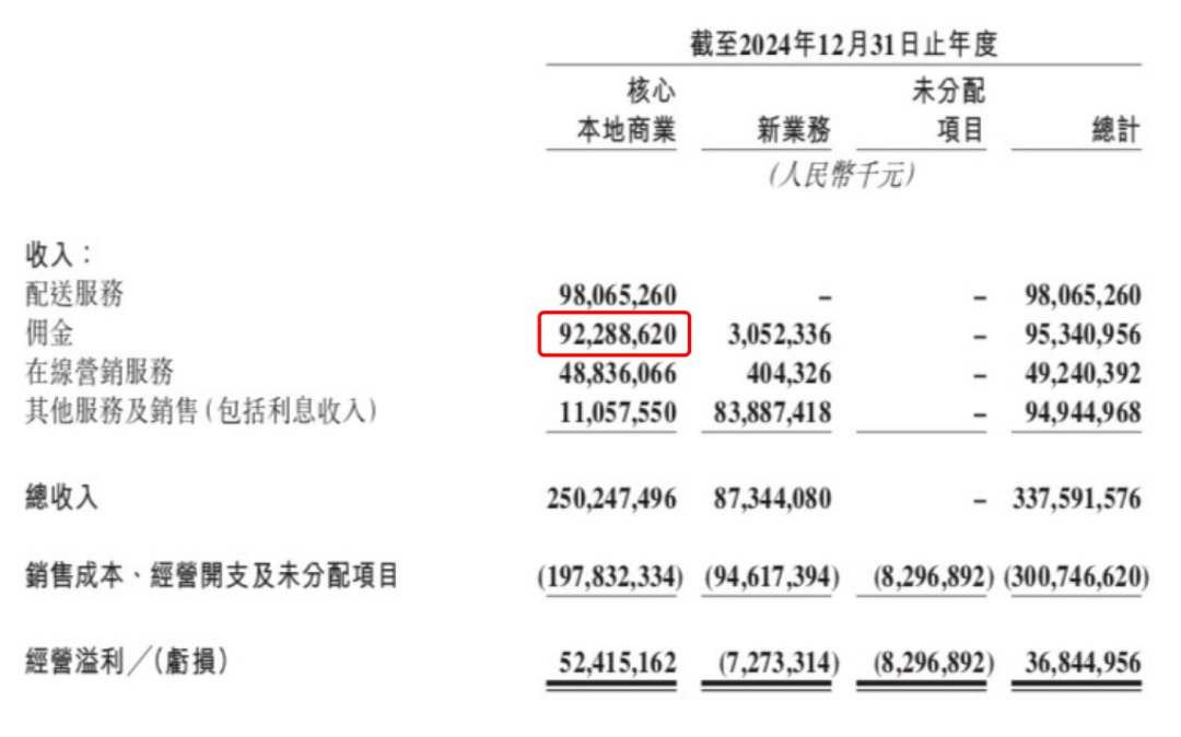 京东美团争夺的外卖业务<strong></p>
<p>原油期货软件</strong>，究竟有多赚钱？