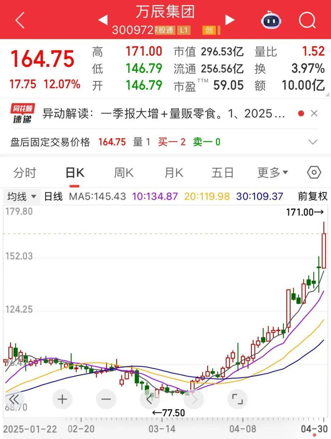 “300972”<strong></p>
<p>接原油</strong>，不到1年涨超8倍！谁是下一个内需潜力股？