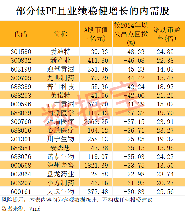“300972”<strong></p>
<p>接原油</strong>，不到1年涨超8倍！谁是下一个内需潜力股？