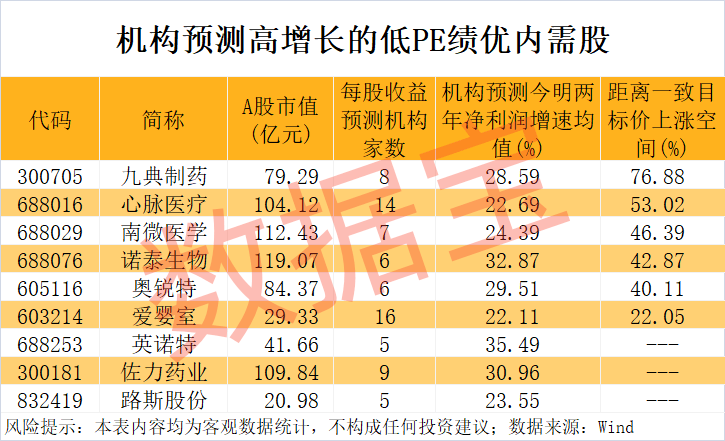 “300972”<strong></p>
<p>接原油</strong>，不到1年涨超8倍！谁是下一个内需潜力股？