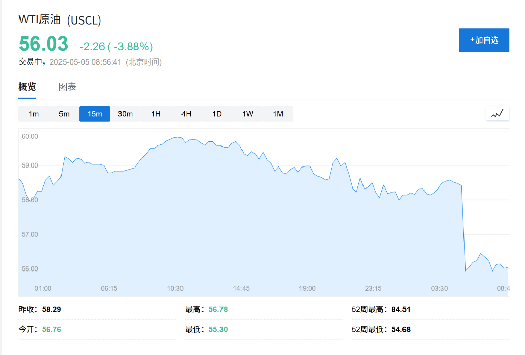 OPEC+战略重大转变<strong></p>
<p>接原油</strong>，“愤怒的沙特”=“长期低油价”？
