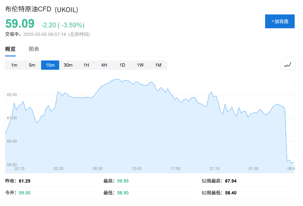 OPEC+战略重大转变<strong></p>
<p>接原油</strong>，“愤怒的沙特”=“长期低油价”？