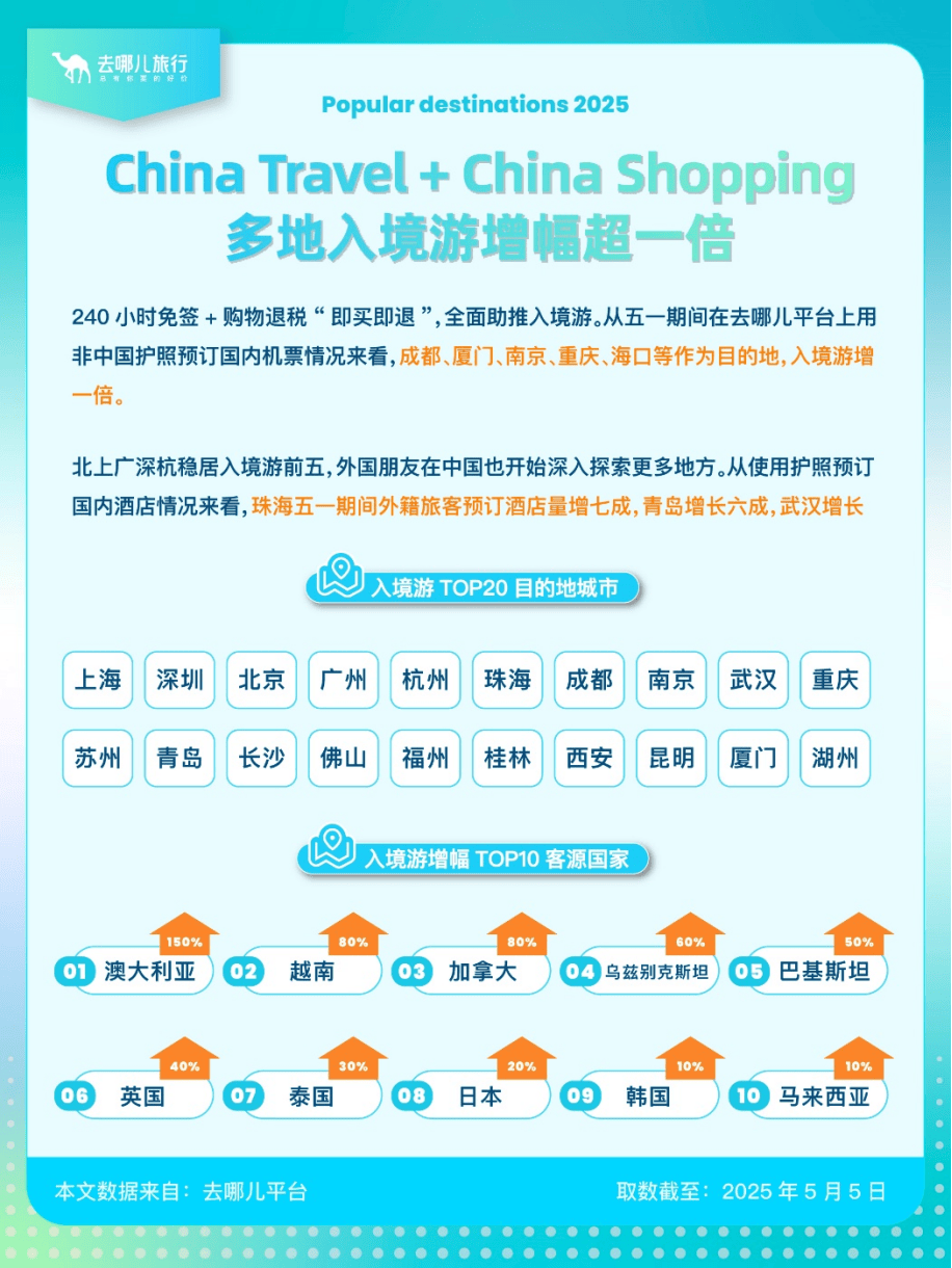盘点“五一”旅游经济账：3.14亿人次国内游<strong></p>
<p>中原油田局长</strong>，人均花574元