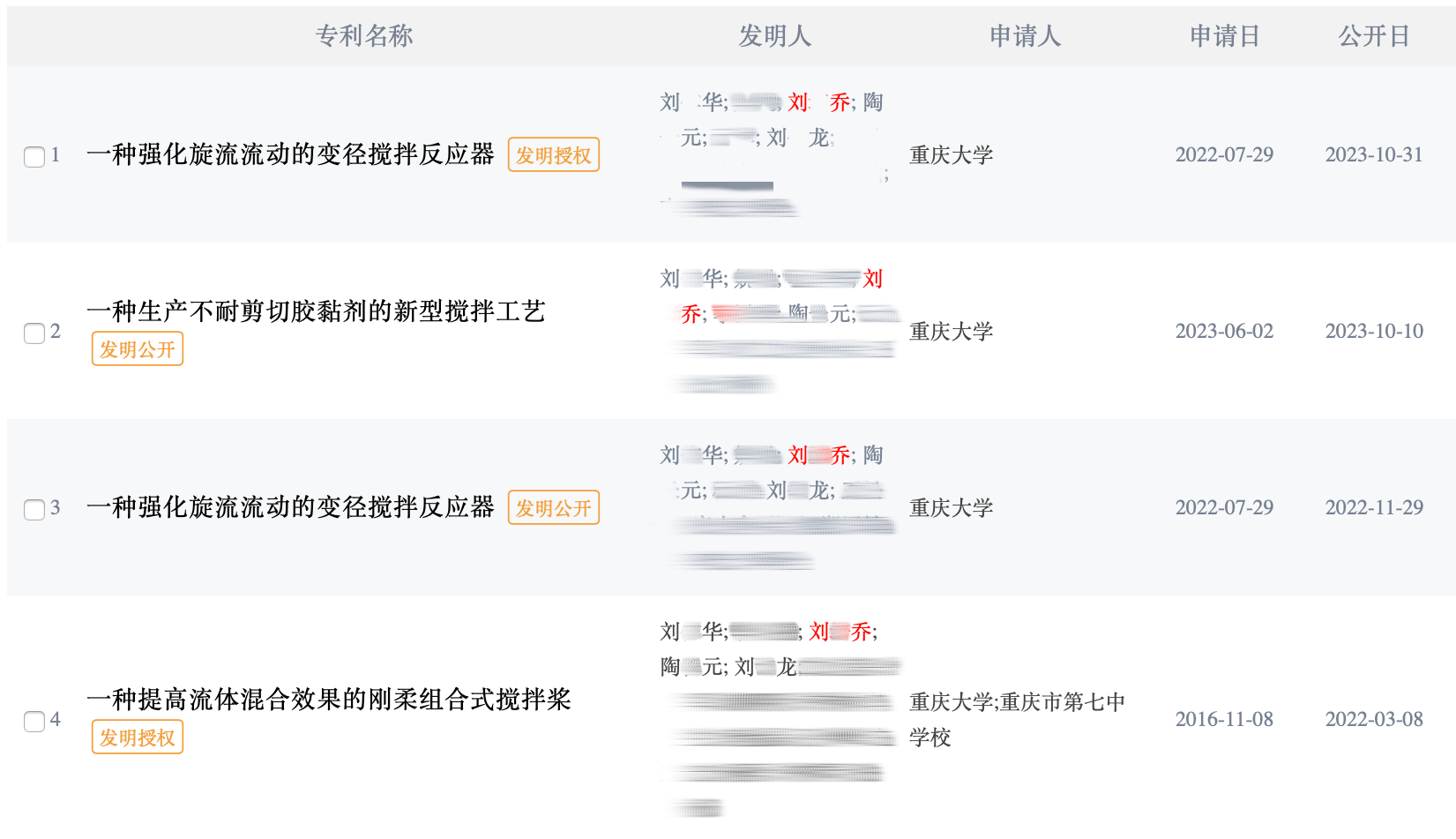 大四本科生已发14篇SCI论文<strong></p>
<p>净原油</strong>，初中就已申请发明专利？学校工作人员回应：已记录情况并汇报