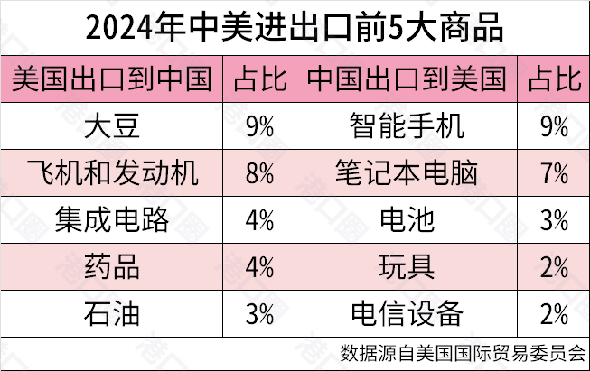 一夜之间<strong></p>
<p>起原油</strong>，关税战为何大转向了