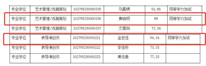 上戏回应黄晓明考博：不管是公众人物还是普通考生<strong></p>
<p>原油起</strong>，都是一视同仁