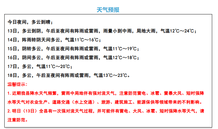 注意<strong></p>
<p>原油起</strong>！强对流天气下午到