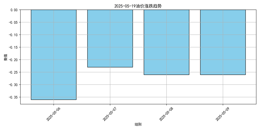 价格将大跌<strong></p>
<p>原油起</strong>！或创2023年以来最低