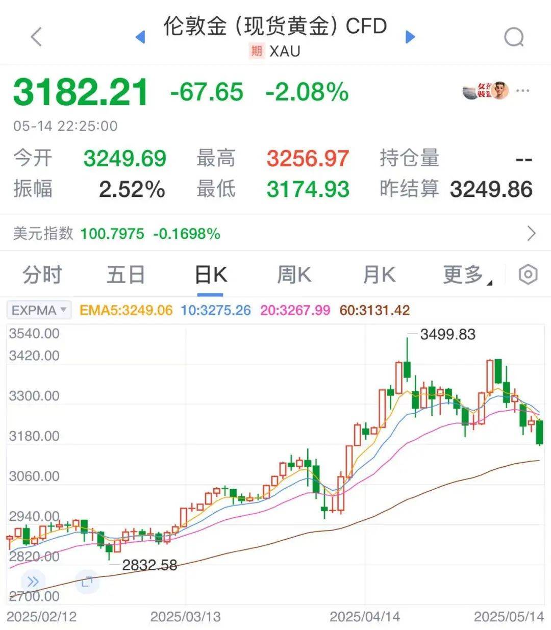 太突然！金价连续大跌，“买个手镯，半个月缩水2000多元<strong></p>
<p>美原油开户</strong>。”