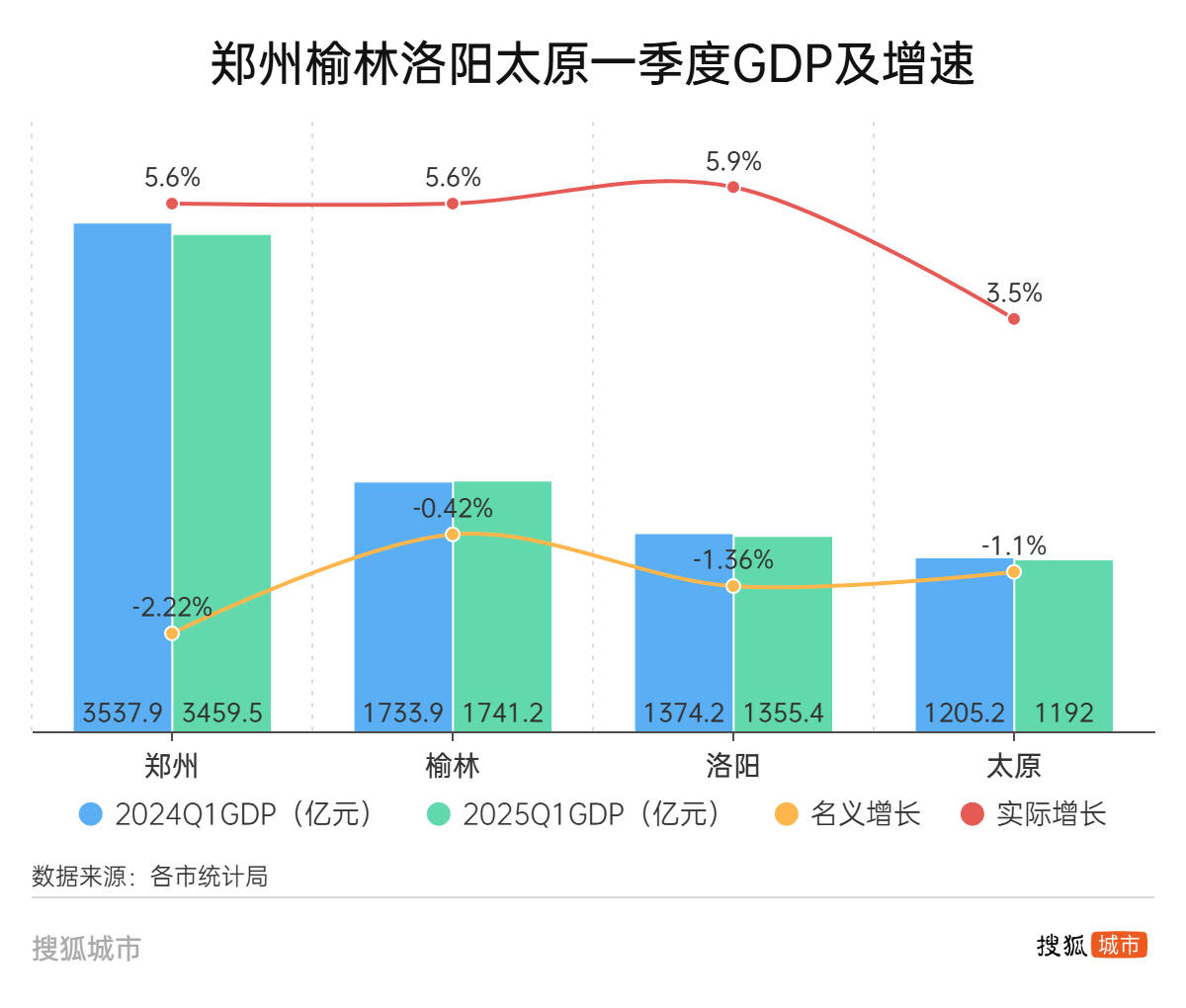 郑州、榆林、洛阳、太原<strong></p>
<p>美原油开户</strong>，这四个百强市一季度经济增量为负