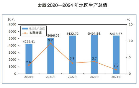 郑州、榆林、洛阳、太原<strong></p>
<p>美原油开户</strong>，这四个百强市一季度经济增量为负