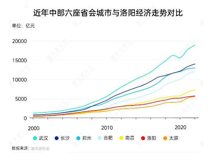 郑州、榆林、洛阳、太原<strong></p>
<p>美原油开户</strong>，这四个百强市一季度经济增量为负