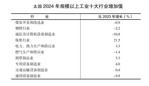 郑州、榆林、洛阳、太原<strong></p>
<p>美原油开户</strong>，这四个百强市一季度经济增量为负