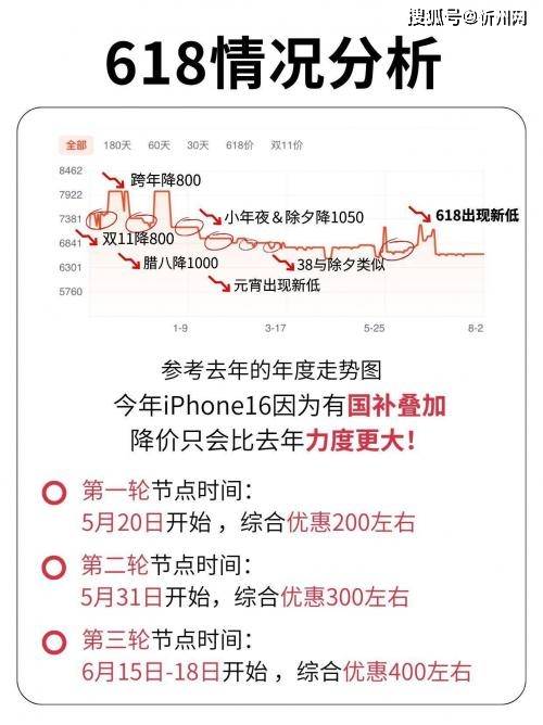 库克彻底发飙？iPhone16再度降价<strong></p>
<p>原油每桶价格</strong>，256G最高直降1700，是扛不住了吗？