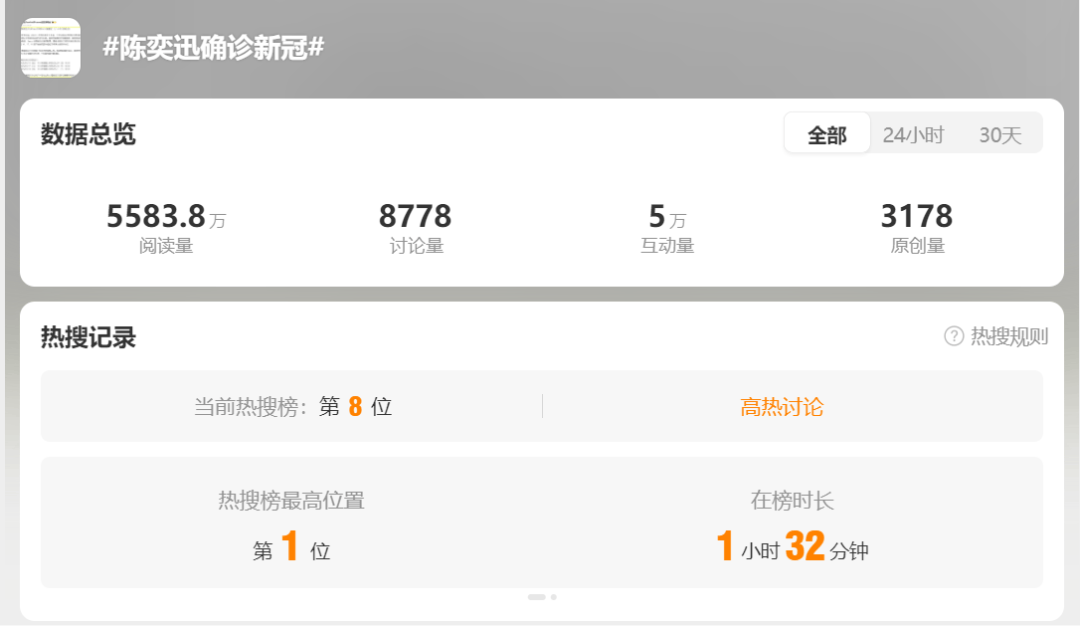网传陈奕迅去世<strong></p>
<p>原油每桶价格</strong>，歌手叶晓粤：假新闻，已向其助手求证