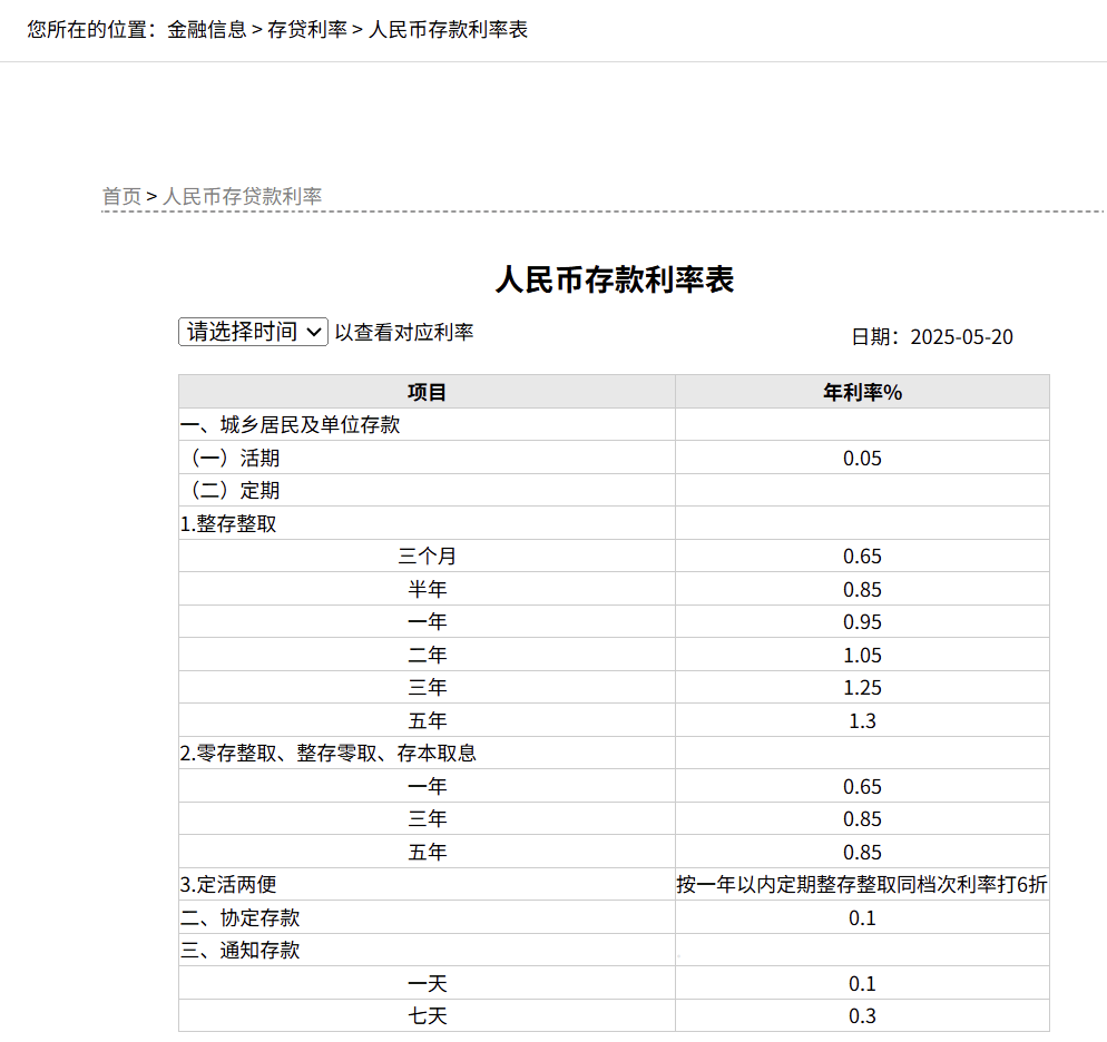 刚刚<strong></p>
<p>原油主力合约</strong>，降息了！六大行集体下调！