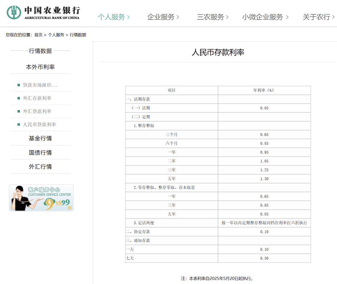 刚刚<strong></p>
<p>原油主力合约</strong>，降息了！六大行集体下调！