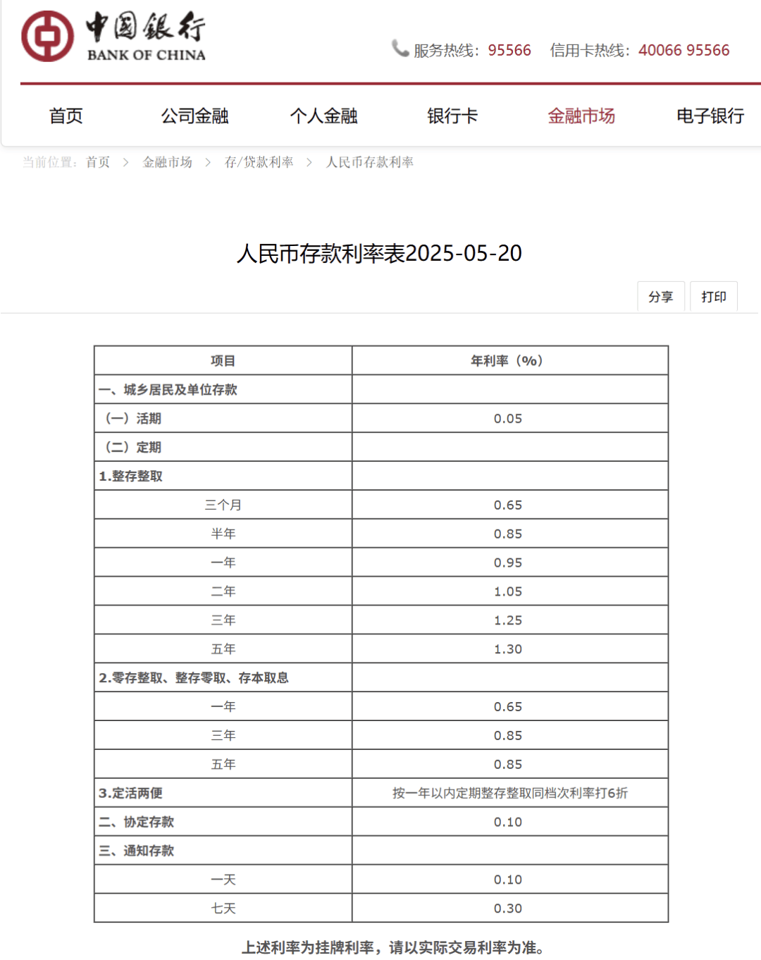 刚刚<strong></p>
<p>原油主力合约</strong>，降息了！六大行集体下调！