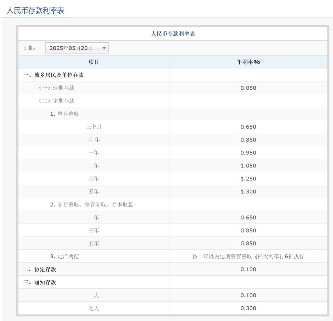 刚刚<strong></p>
<p>原油主力合约</strong>，降息了！六大行集体下调！