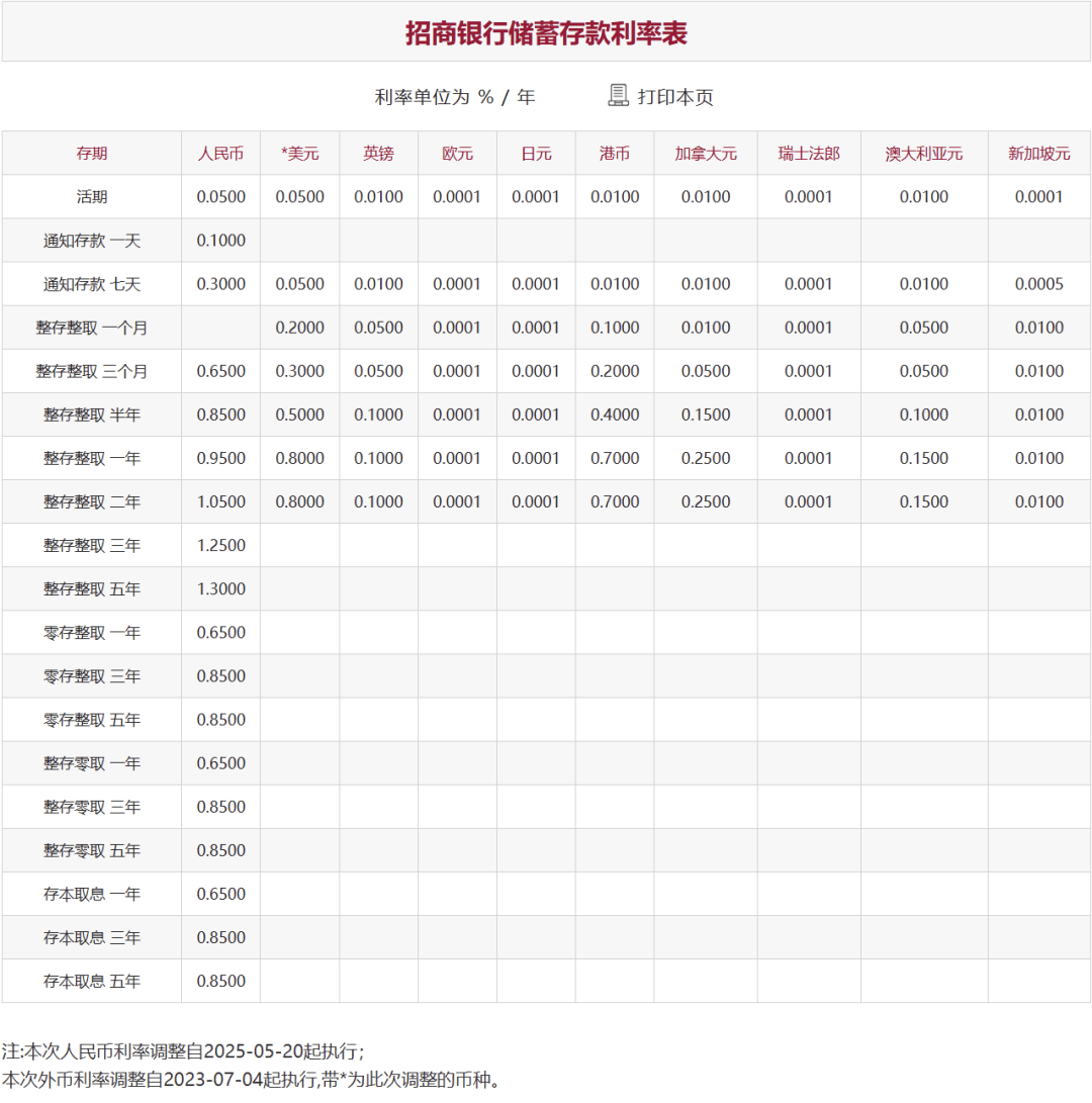 刚刚<strong></p>
<p>原油主力合约</strong>，降息了！六大行集体下调！