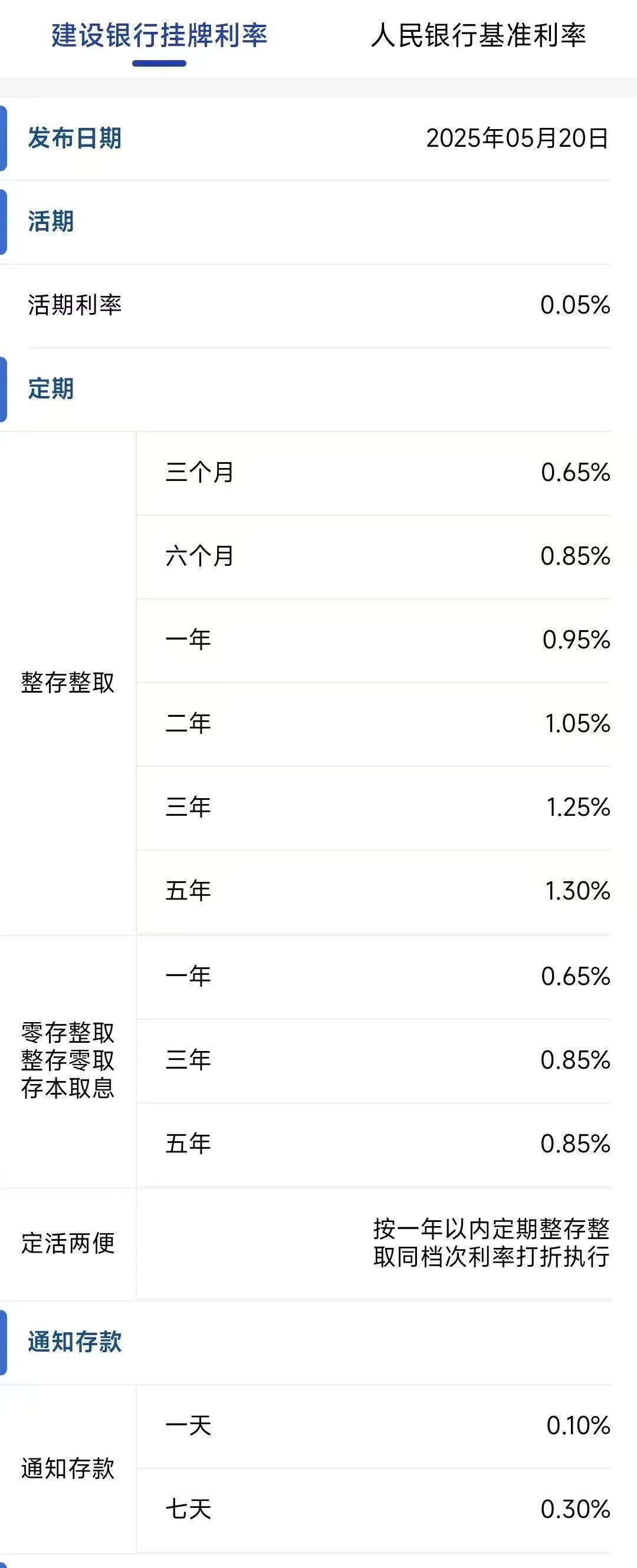 今日<strong></p>
<p>原油主力合约</strong>，下调存款利率！一年定期利率，跌破1%！刚刚，建行、招行公布→