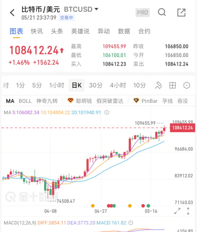 今夜<strong></p>
<p>原油一吨多少桶</strong>，见证历史了！