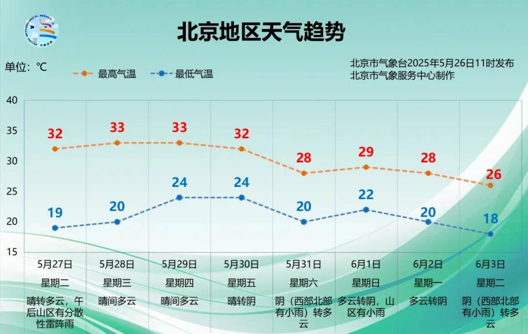 今起四天30℃+<strong></p>
<p>原油平台开户</strong>！北京新能源车指标超八成分配无车家庭；“环球酷爽夏日”即将回归！丨朝闻北京