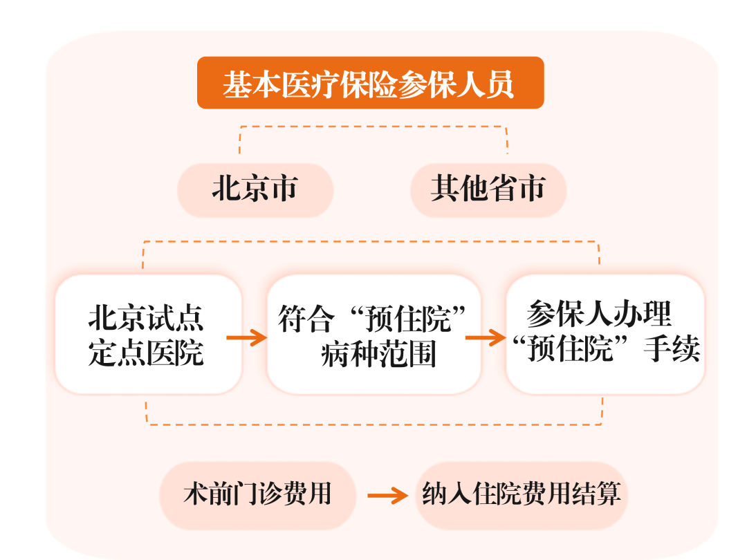 今起四天30℃+<strong></p>
<p>原油平台开户</strong>！北京新能源车指标超八成分配无车家庭；“环球酷爽夏日”即将回归！丨朝闻北京