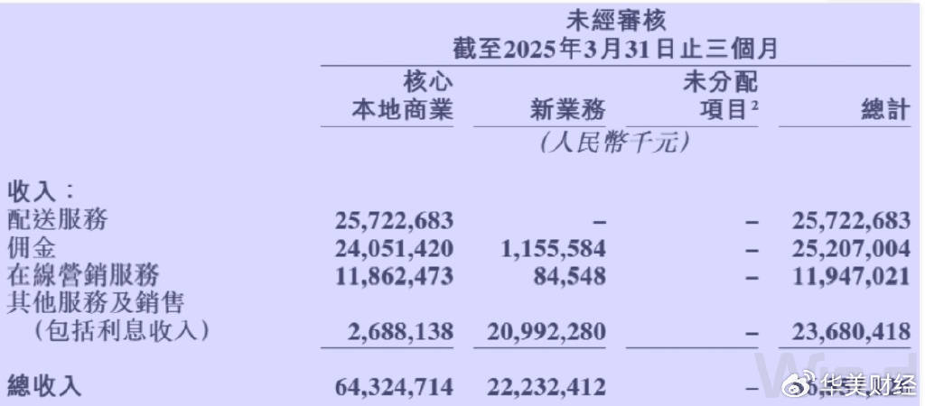 美团1800亿现金储备<strong></p>
<p>原油平台开户</strong>，王兴叫板京东：要不惜代价赢
