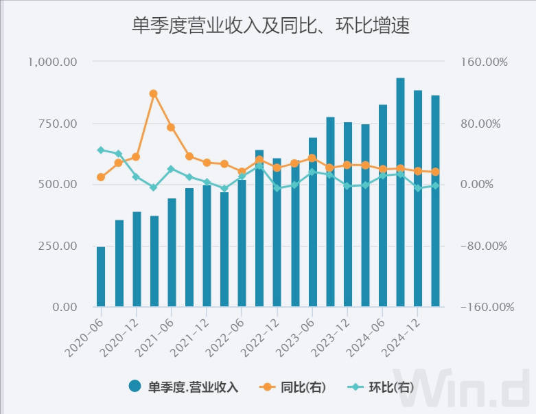 美团1800亿现金储备<strong></p>
<p>原油平台开户</strong>，王兴叫板京东：要不惜代价赢
