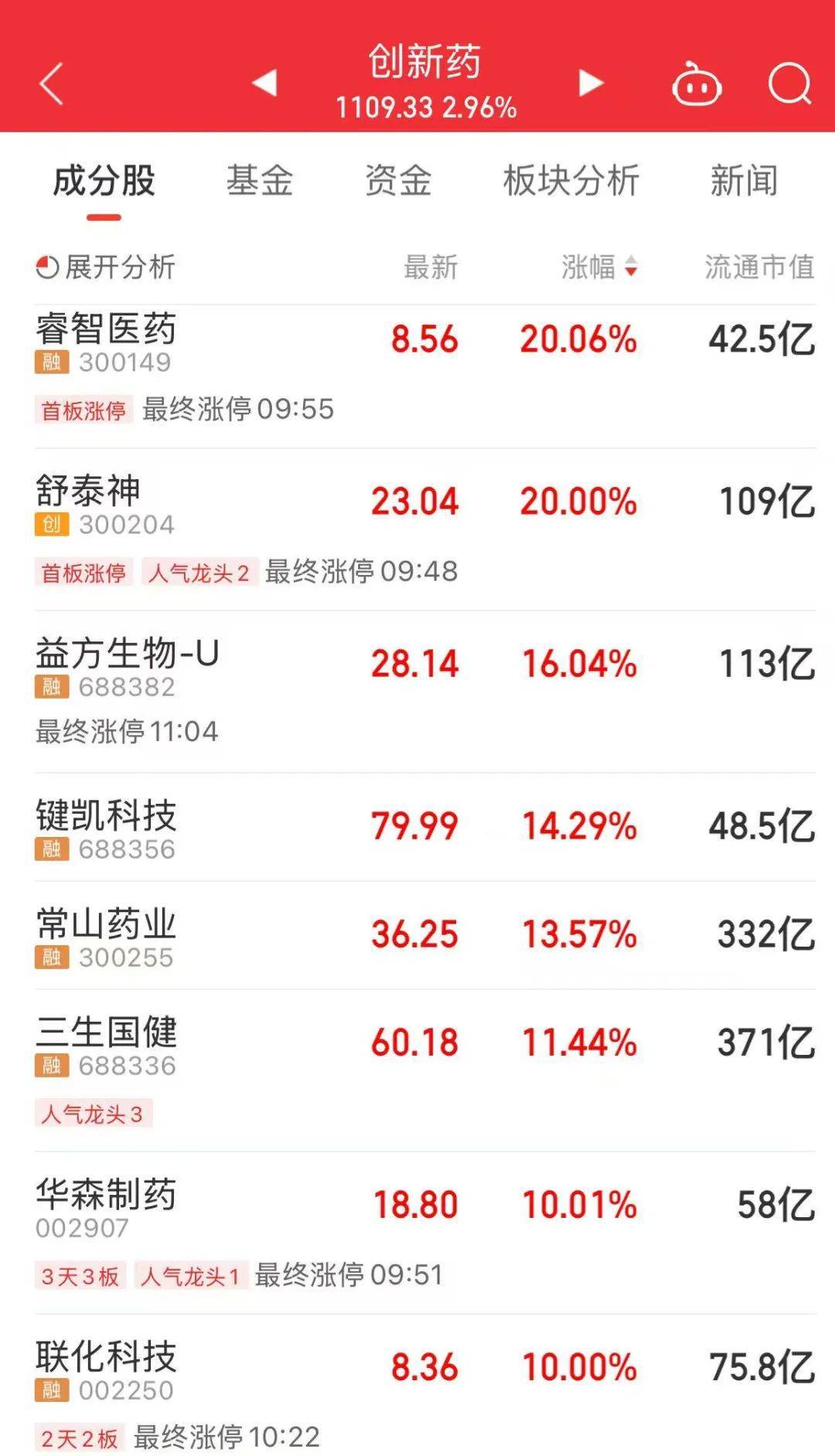 A股放量上涨<strong></p>
<p>原油解套</strong>，超4400股飘红