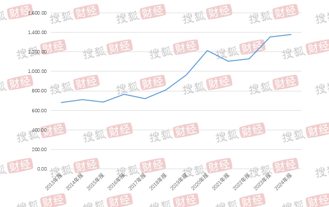 “过客”方洪波变<strong></p>
<p>荣原油</strong>了：豪赚100亿、打工人变成美的最大个人股东；降本增效、20年老员工也被裁