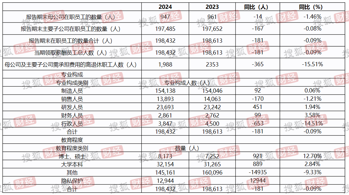 “过客”方洪波变<strong></p>
<p>荣原油</strong>了：豪赚100亿、打工人变成美的最大个人股东；降本增效、20年老员工也被裁